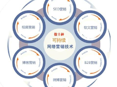 清點5大另類網絡營銷實戰經典案例