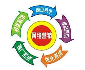 耕耘未必有收獲企業站如何網站優化